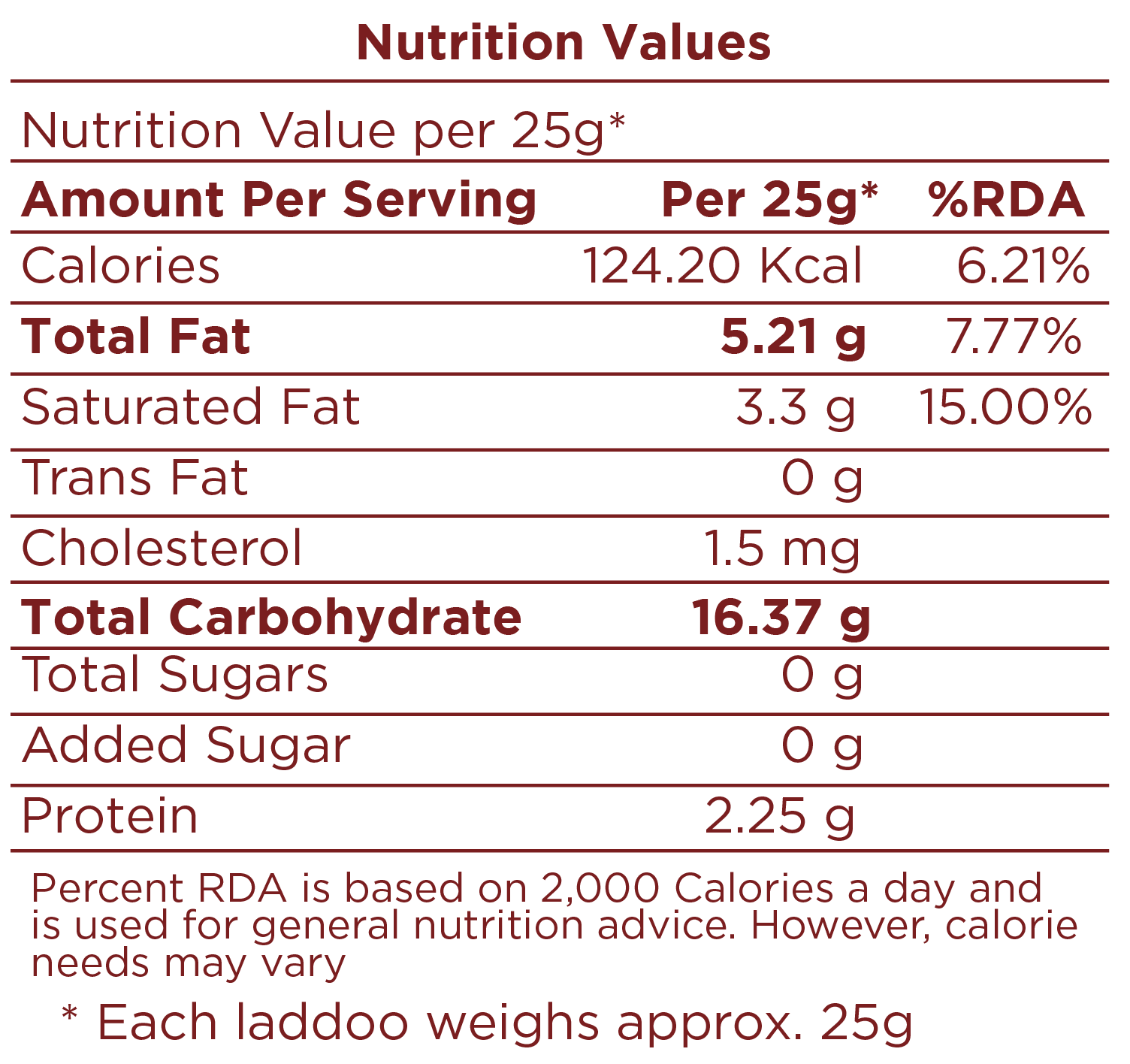 Sugar-free Besan Laddoo