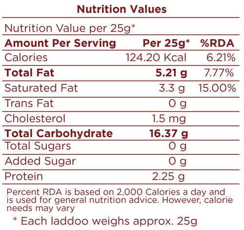 Sugar-free Besan Laddoo