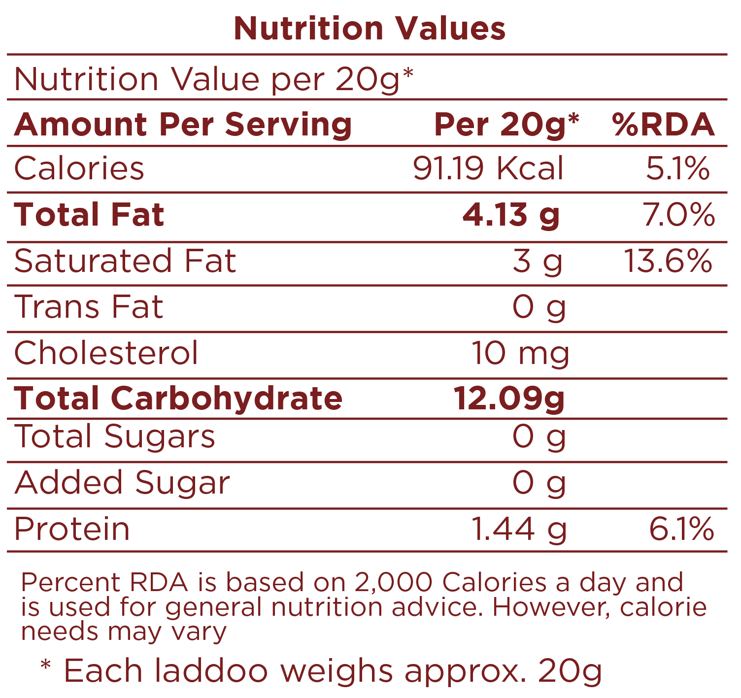Sugar-free Wheat Laddoo